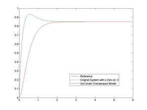 8.5 The Effect of an additional Zero on the 2nd Order System Response