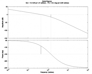 11.3 Examples – Introduction to Control Systems