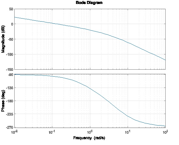 11.3 Examples – Introduction to Control Systems