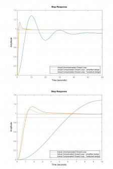 13.3 Lead Controller Design – Solved Examples – Introduction to Control ...