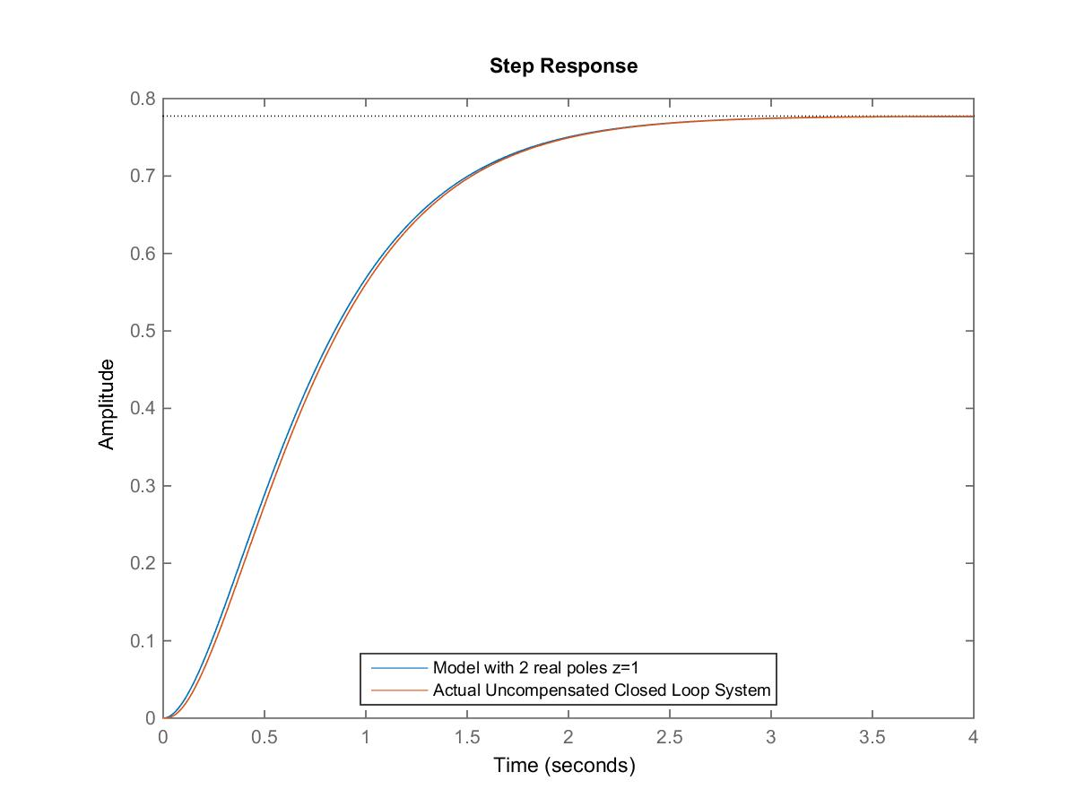13.3 Lead Controller Design – Solved Examples – Introduction to Control ...