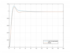 13.3 Lead Controller Design – Solved Examples – Introduction to Control ...