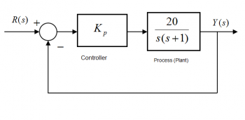 P Controller Loop 8.7 Examples – Introduction to Control Systems