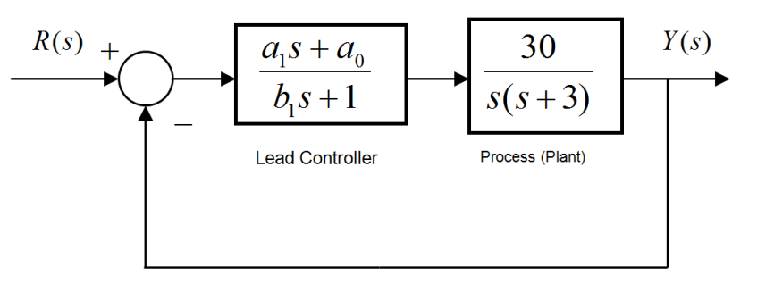 8.7 Examples – Introduction to Control Systems