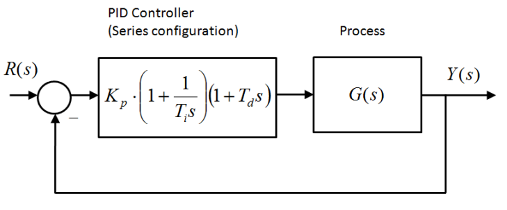 10.9 Examples – Introduction to Control Systems