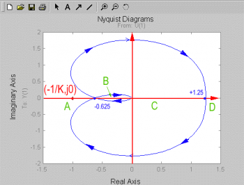 Nyquist Plot Sample 14.7 Solved Examples of Nyquist Stability Criterion – Introduction to ...