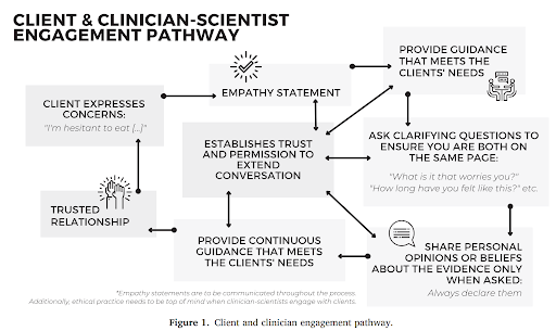 Pathway how to effective engagement pathways for clients and clinicians