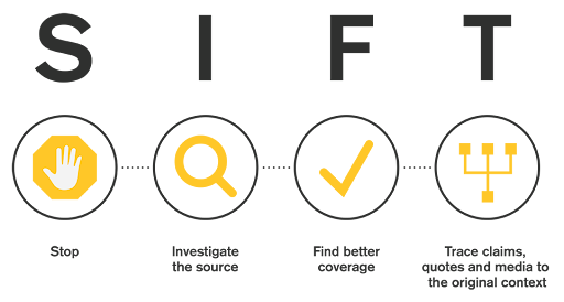 SIFT - Stop, Investigate the source, Find better coverage, Trace claims, quotes and media to the original context.