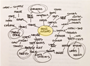 Image of mind map.