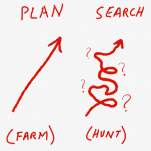 a picture of a straight arrow athat says 'farm' and a picture of a scriggly arrow with tons of twists and turns that is labelled hunt