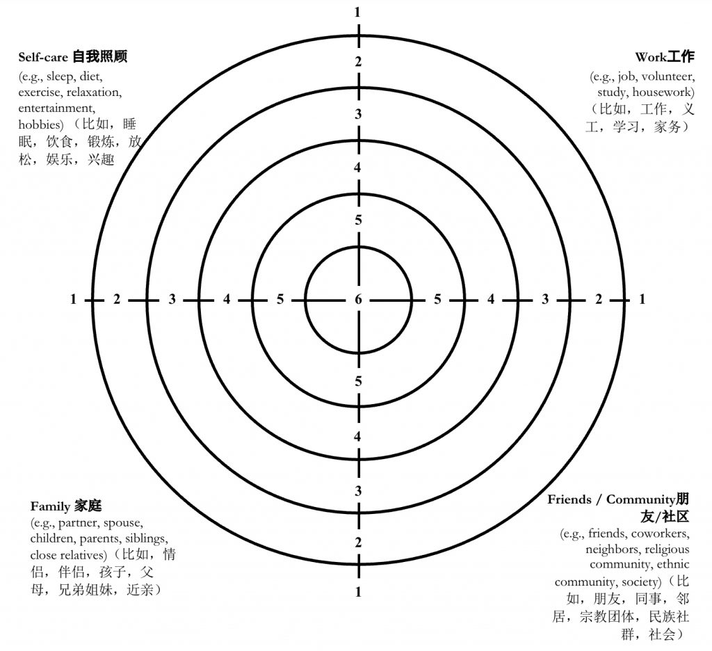 Bullseye Values Exercise .pdf Bulls-Eye & Valued Living Worksheet 靶心&有价值的人生工作表 – Linking Hearts ...