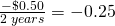 \frac{-\$0.50}{2\;years}=-0.25