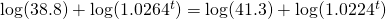 \log(38.8)+\log(1.0264^t)=\log(41.3)+\log(1.0224^t)