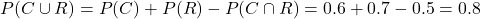 P(C\cup R)=P(C)+P(R)-P(C\cap R)=0.6+0.7-0.5=0.8