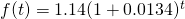 f(t)=1.14(1+0.0134)^t