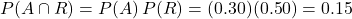 P(A\cap R) = P(A)\,P(R) = (0.30)(0.50) = 0.15