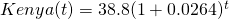 Kenya(t)=38.8(1+0.0264)^t