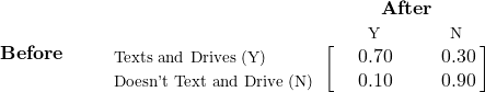 \begin{equation*} \mathbf{Before\quad\quad} \begin{blockarray}{*{3}{c} l} \begin{block}{*{3}{>{$\footnotesize}c<{$}} l} & \BAmulticolumn{3}{c}{\textbf{After}} & \\ & \quad\quad Y\quad\quad & \quad\quad N\quad\quad \\ \end{block} \begin{block}{>{$\footnotesize}l<{$}[*{3}{c}]} Texts and Drives (Y) & \quad 0.70 & \quad 0.30 \\ Doesn't Text and Drive (N) & \quad 0.10 & \quad 0.90 \\ \end{block} \end{blockarray} \end{equation*}