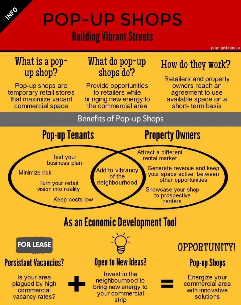 Chapter 6 The Role Of Pop Up Shops In Community Development Pop up
