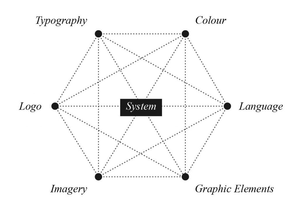 The Value of Dynamic Branding in the Modern Marketing Landscape ...