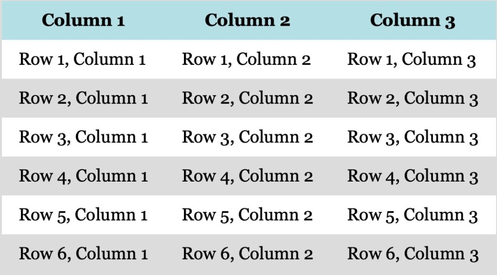 Redesigned table with increased padding around text, even rows selected with “nth-child” selector and shaded “Gainsboro” (light gray), and text set in the screen font Georgia.