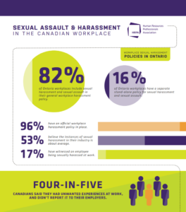 Infographic showing the prevelence of sexual harrassment in the workplace